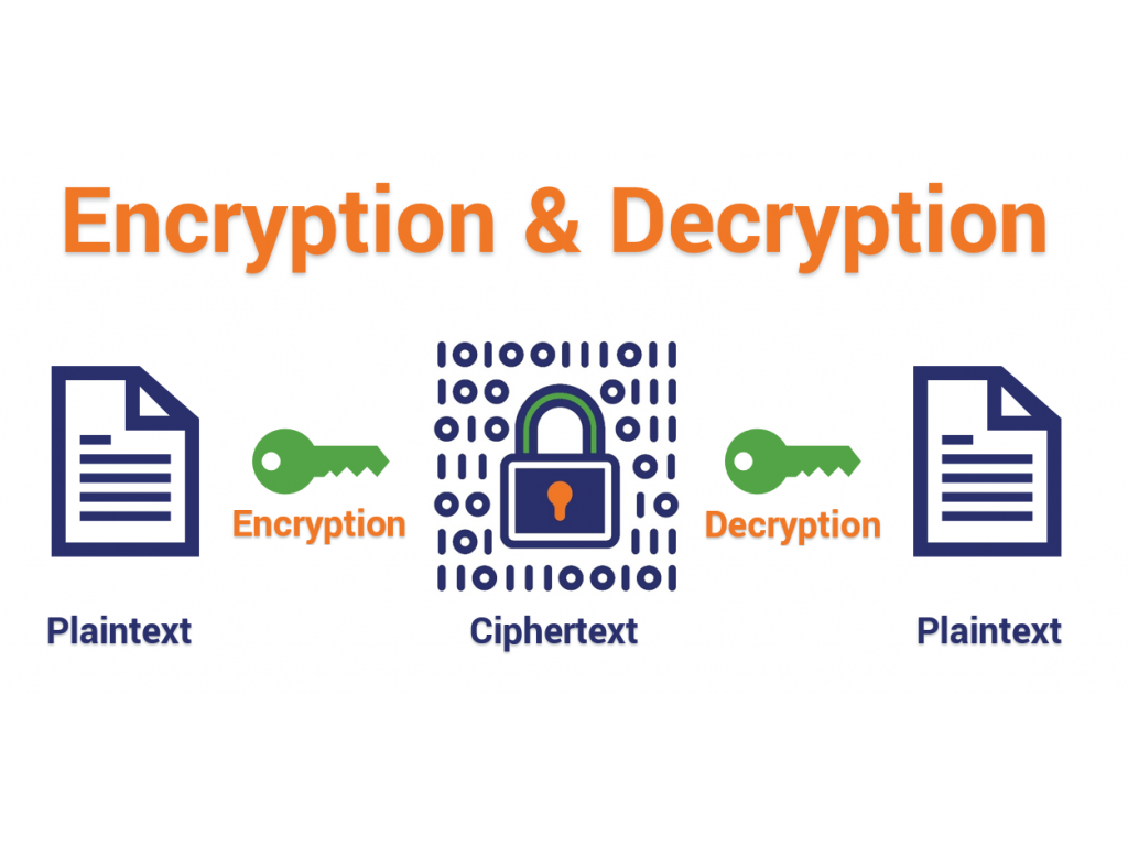 Image depicting encryption and decryption